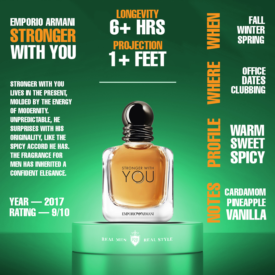 Stronger With You โ Emporio Armani notes and description