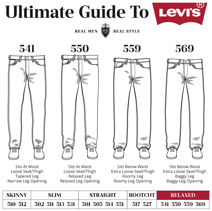 relaxed fit men's levi's Men's Levi's Relaxed Fit Jeans