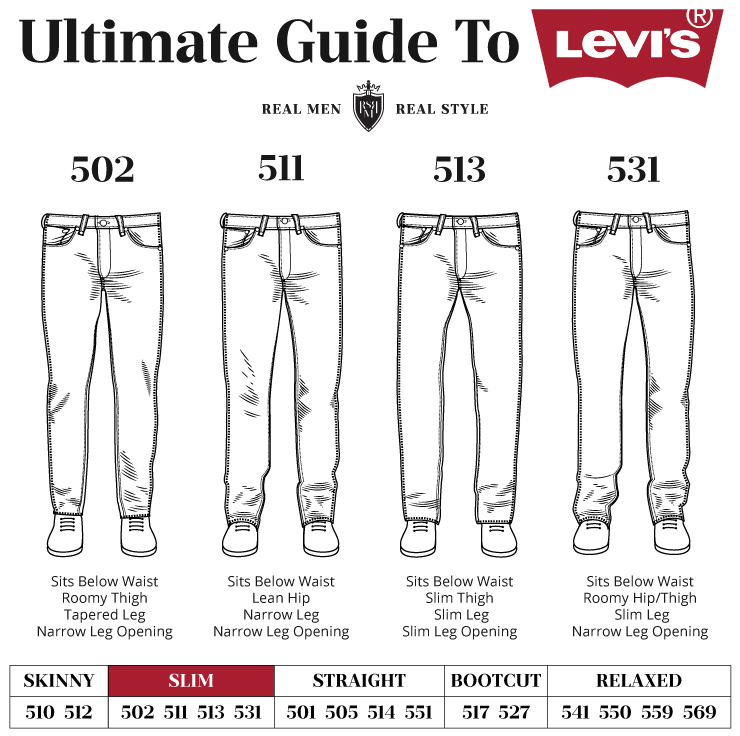 slim fit men's levi's Men's Levi's Slim Fit Jeans